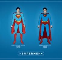 ewolucja supermen'a
