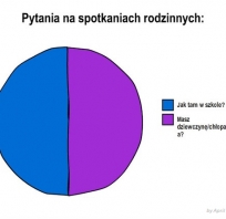 pytanie, śmieszne, rodzina, spotkanie