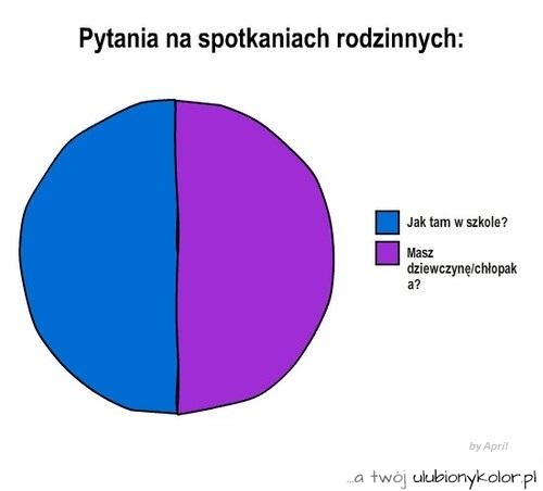 pytanie, śmieszne, rodzina, spotkanie